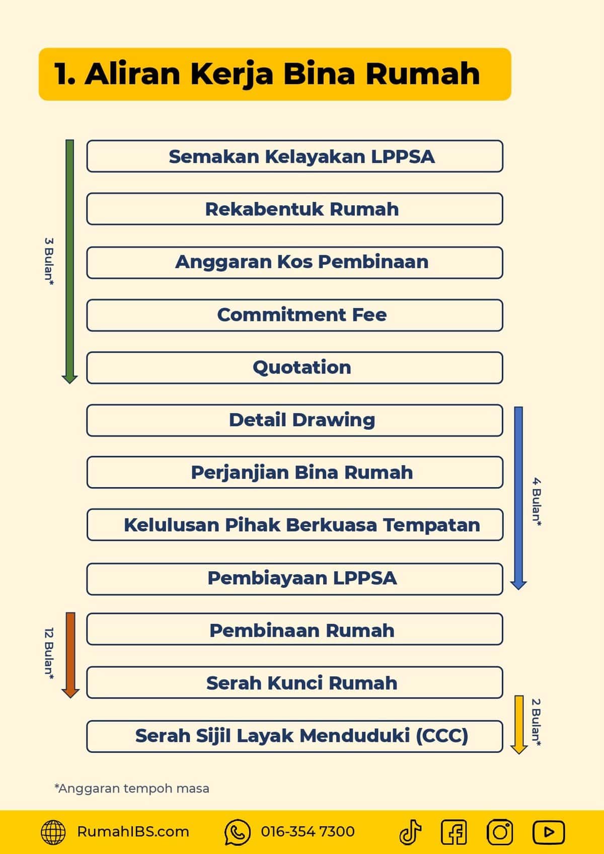 Panduan Mudah Pembiayaan LPPSA Untuk Penjawat Awam page 0032 Panduan Mudah Pembiayaan LPPSA Untuk Penjawat Awam page 0032